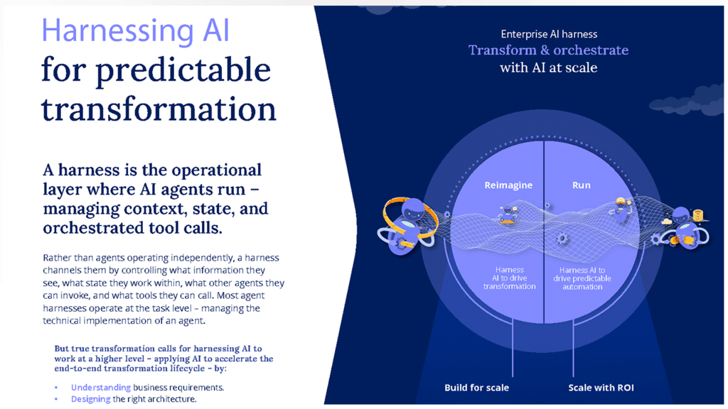 harnessing ai predictable transformation