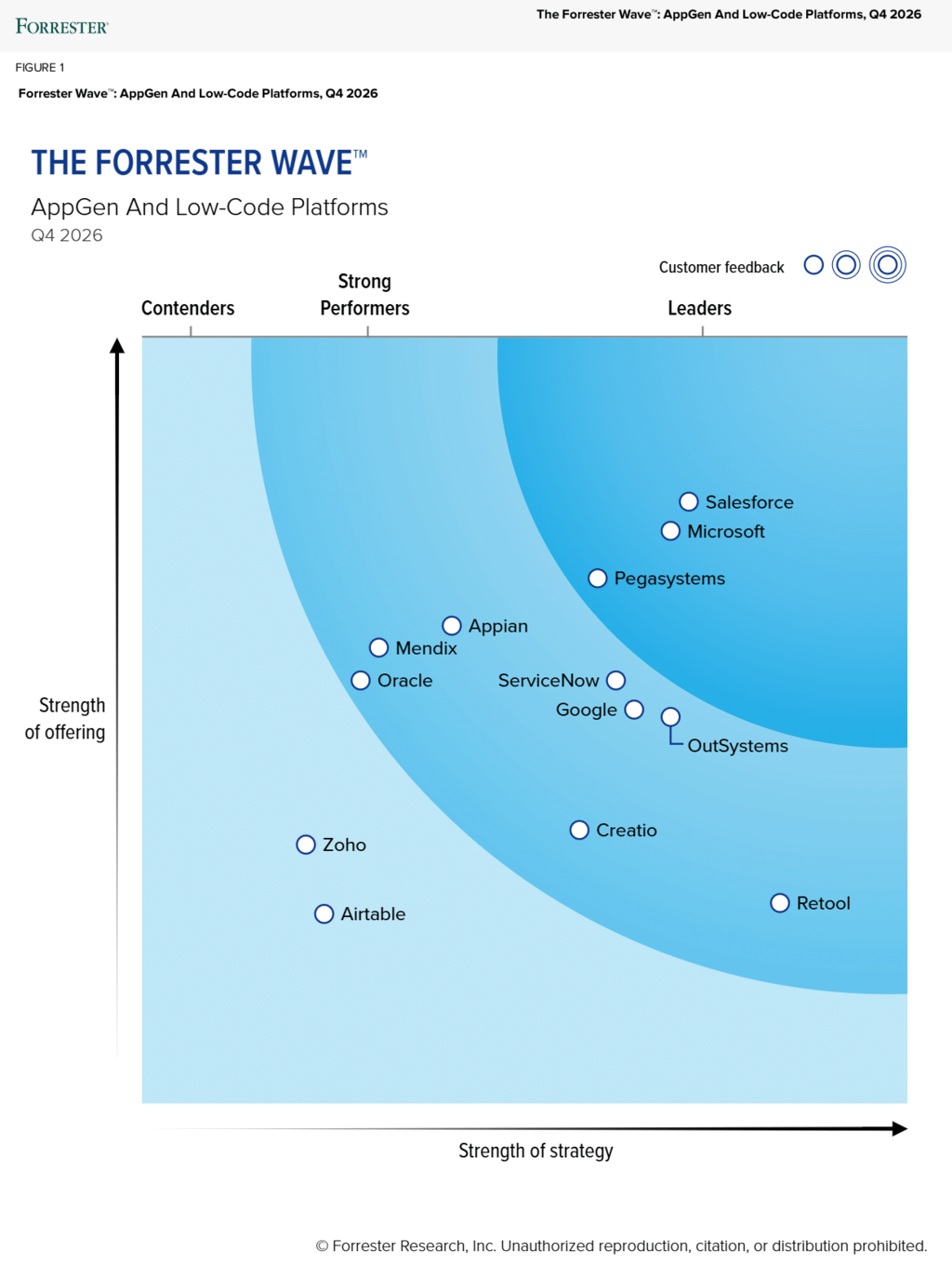 The Forrester Wave™: AppGen And Low-Code Platforms, Q4 2026
