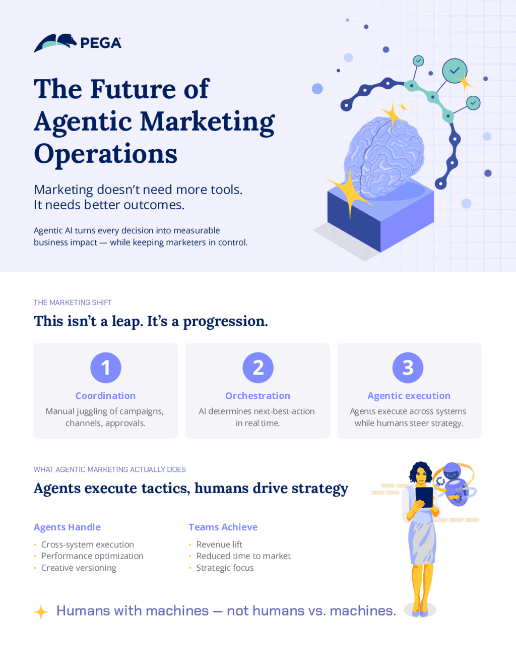 The Future of Agentic Marketing Operations