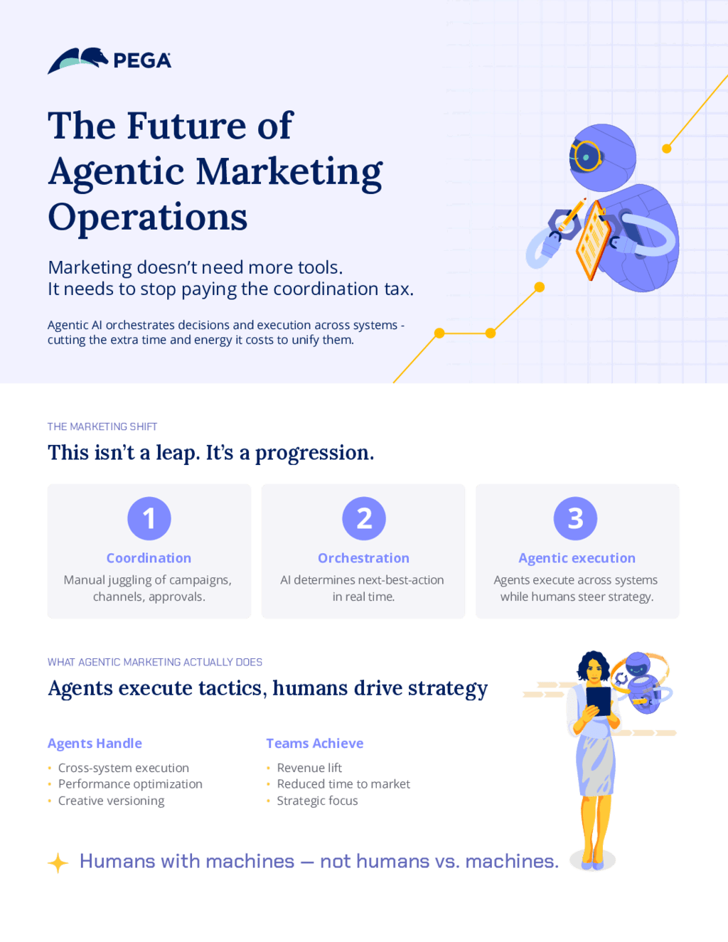 The Future of Agentic Marketing Operations