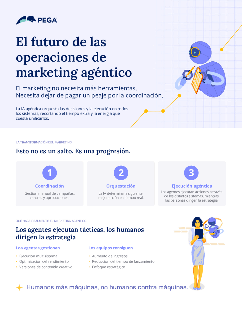 El futuro de las operaciones de marketing agéntico
