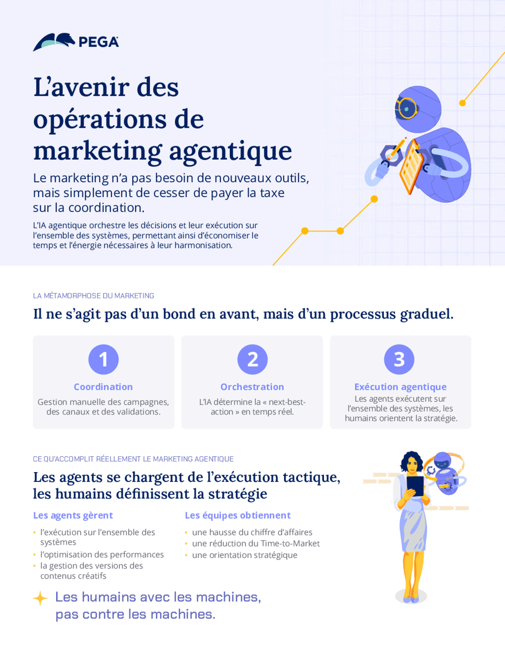 L'avenir des opérations de marketing agentique