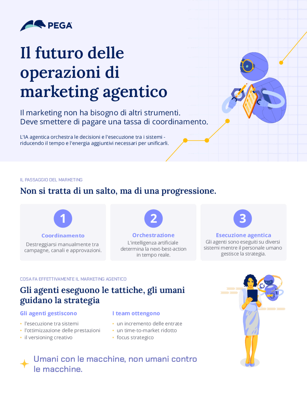 Il futuro delle operazioni di marketing agentico