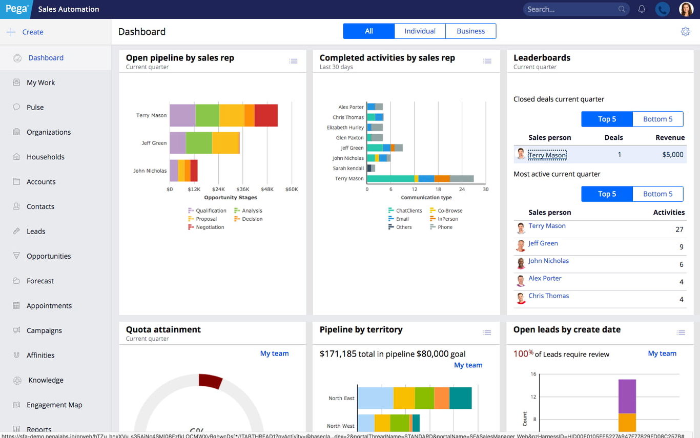 real-time insight with distribution management