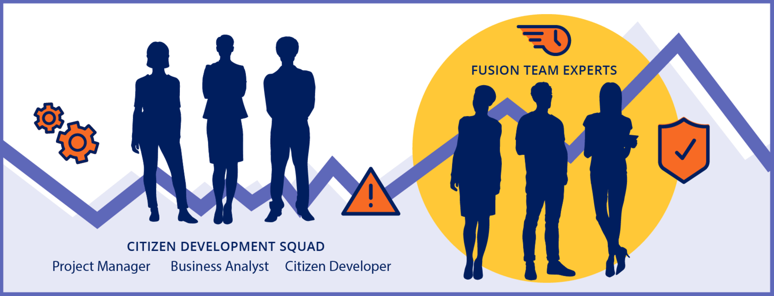 a citizen development team transforming into a team of fusion team experts