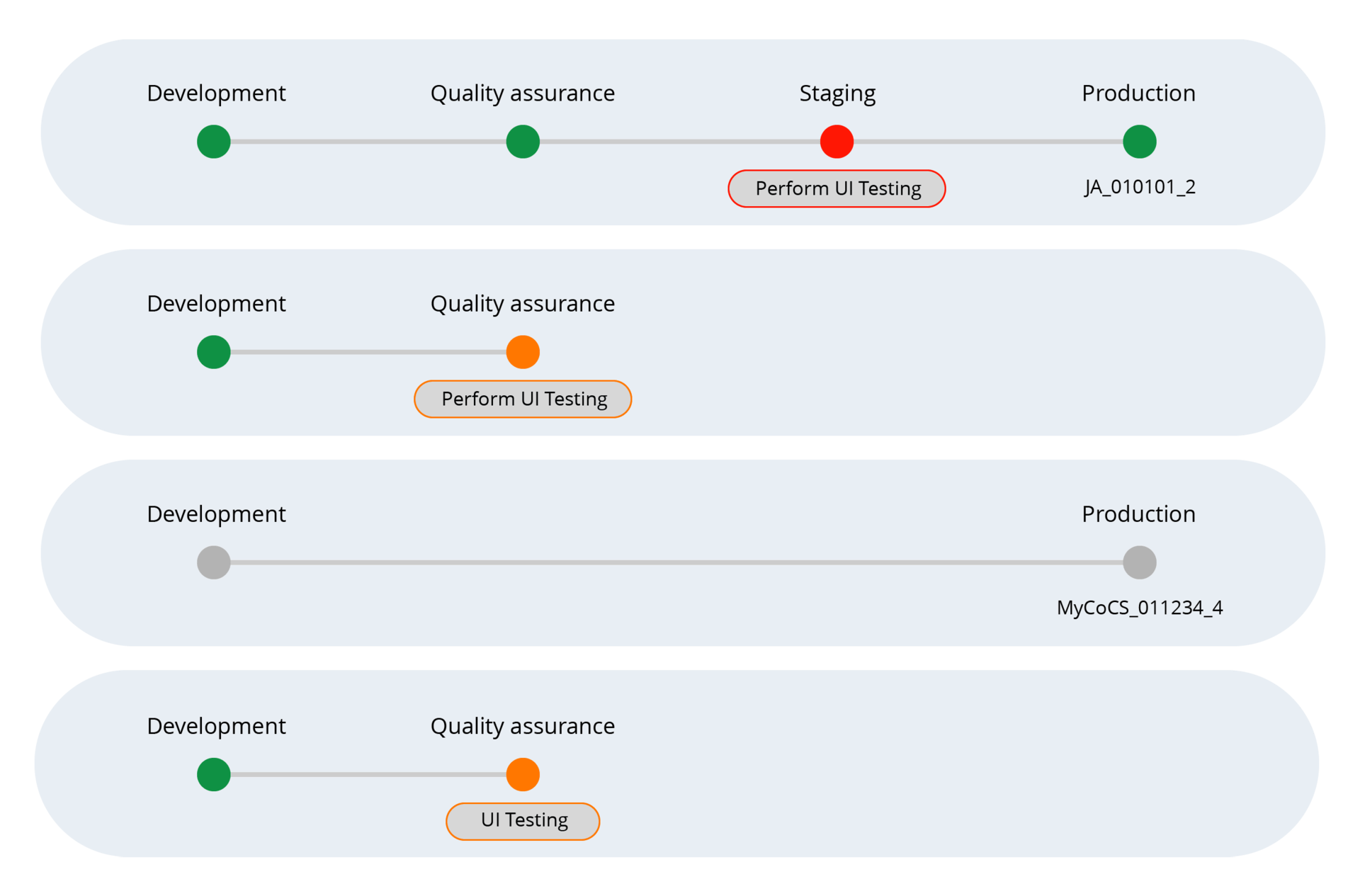 Lowcode app development for enterprises Pega