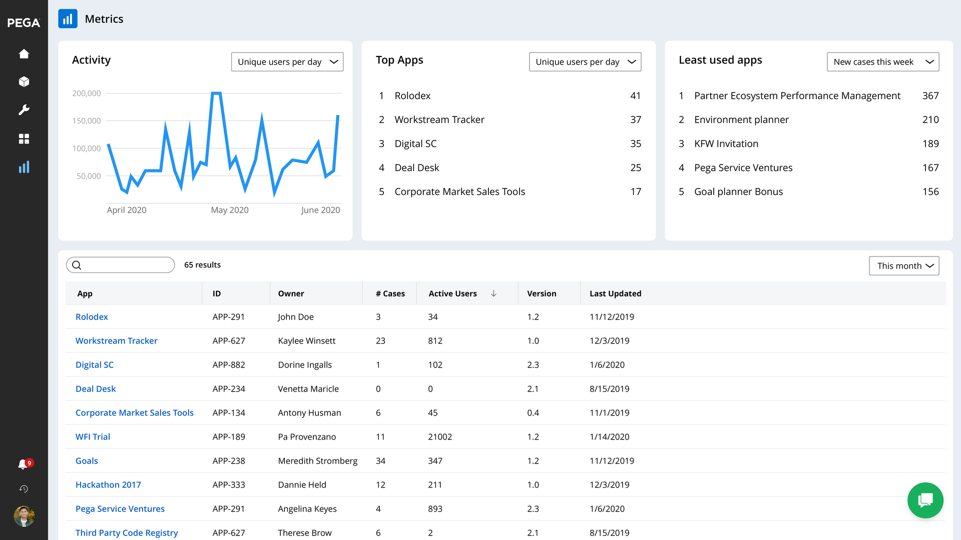 Enterprise app management with App Factory Pega
