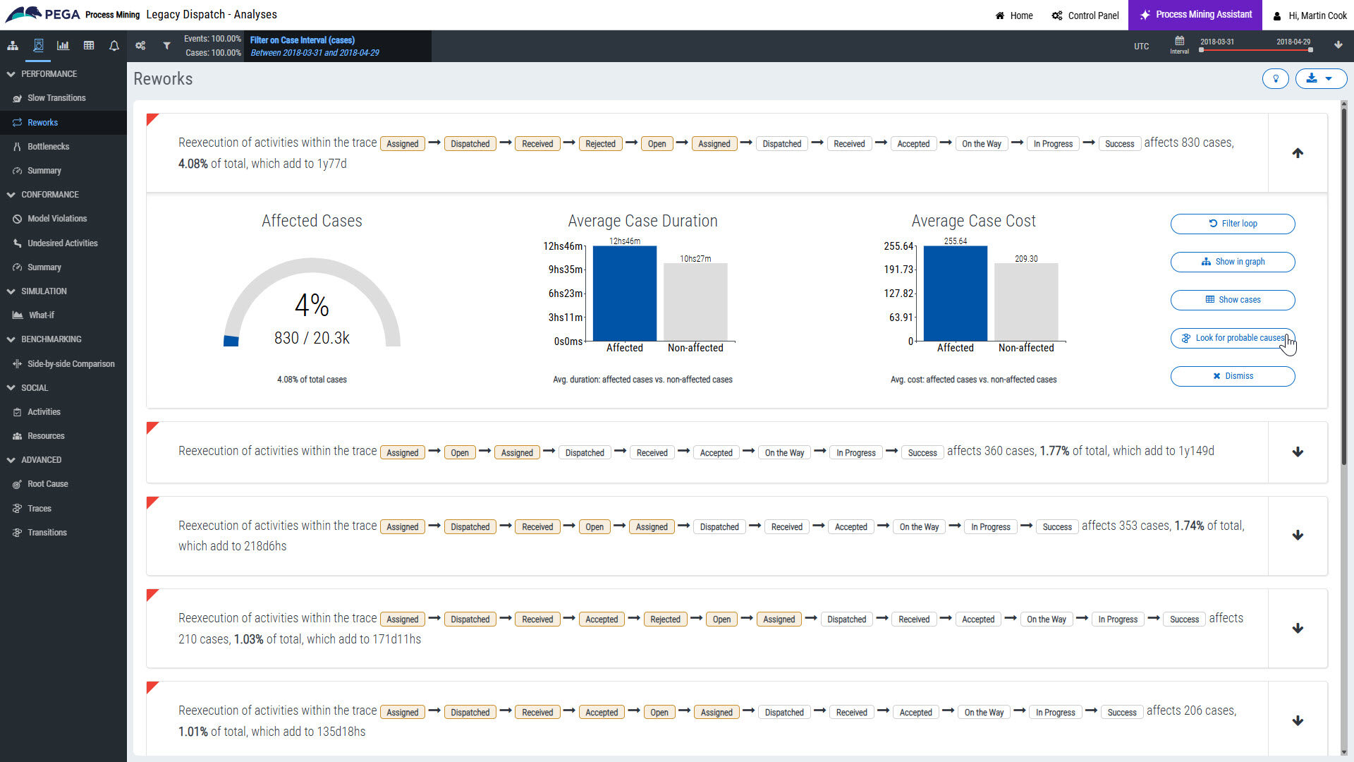 Monitor your optimize