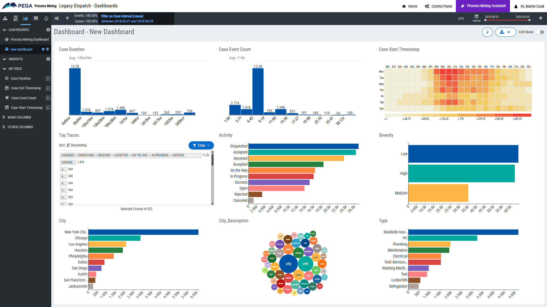 Evolve your automation