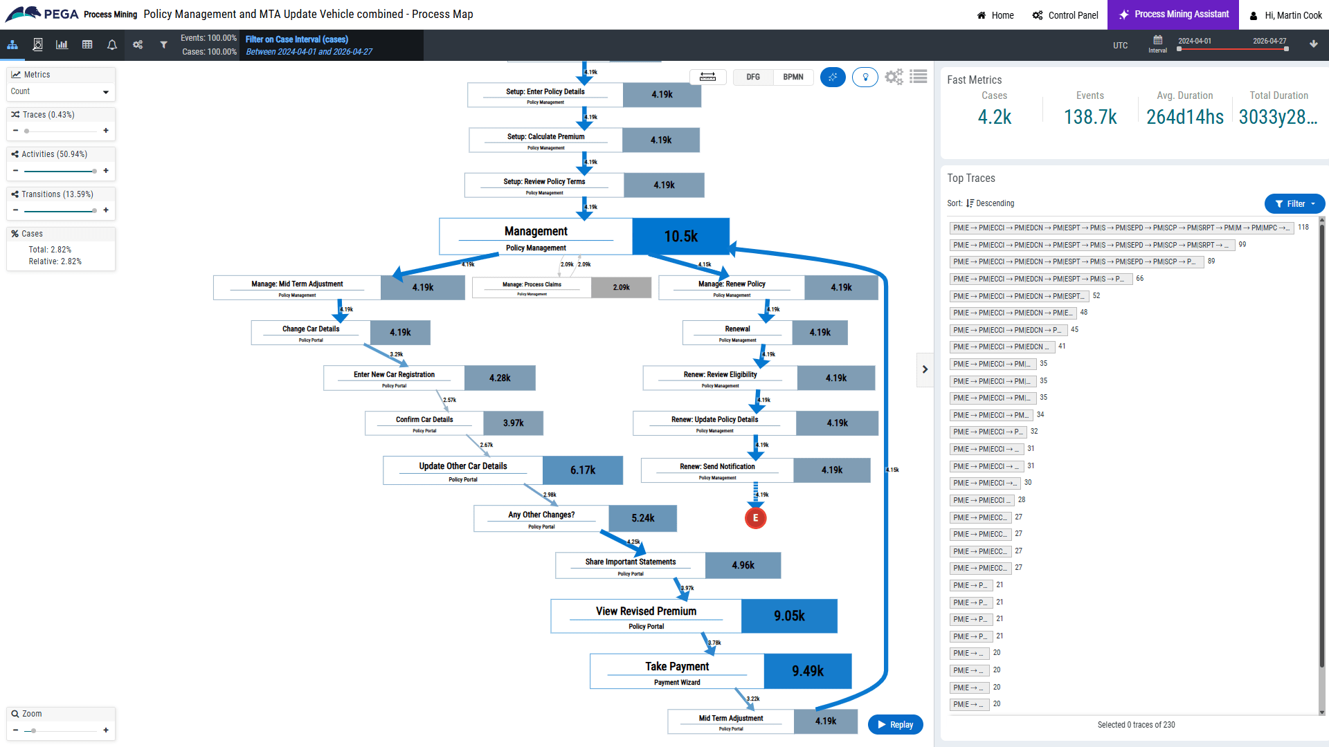 Workflow Analysis