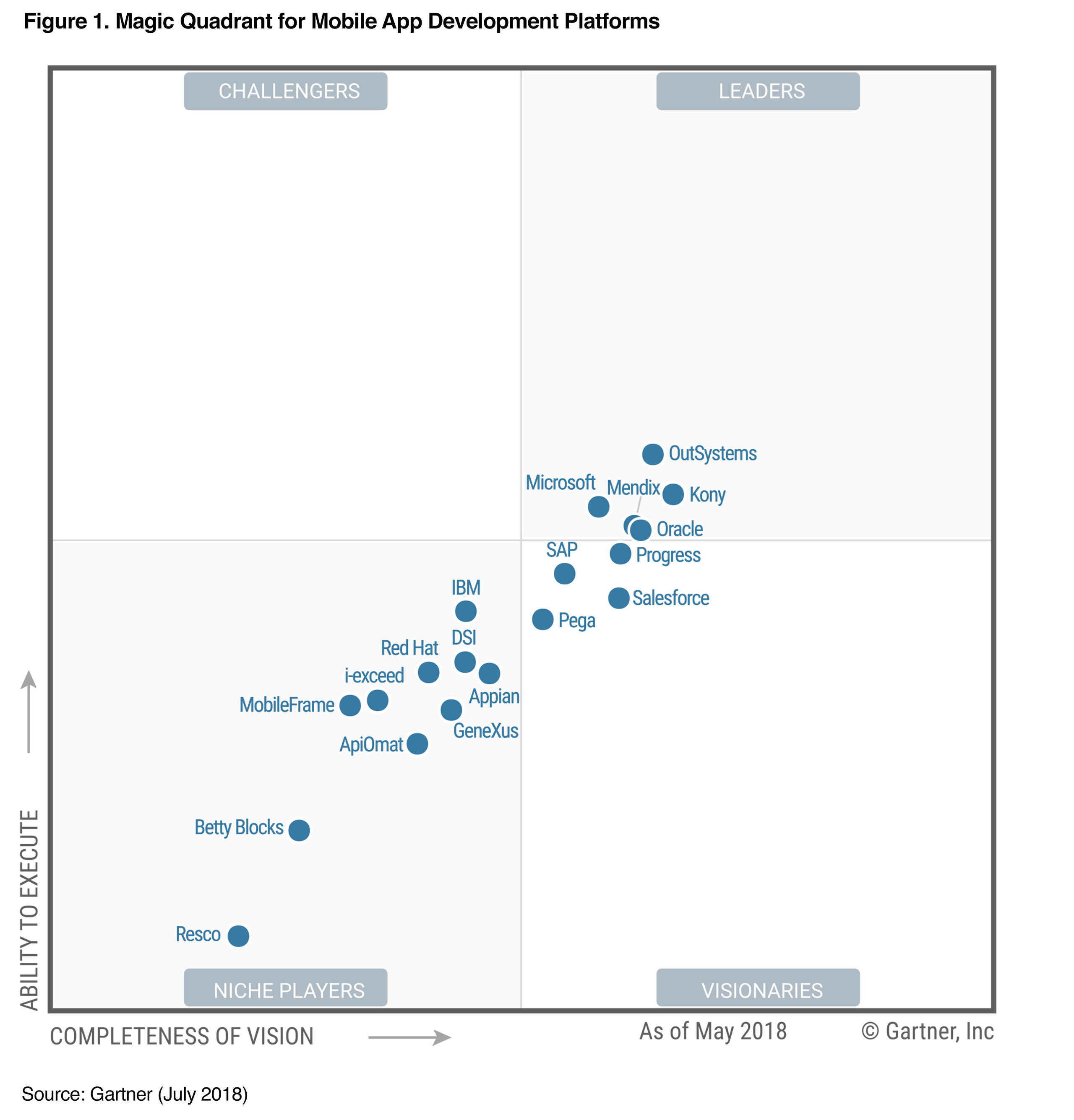 How To Make A Magic Quadrant Chart