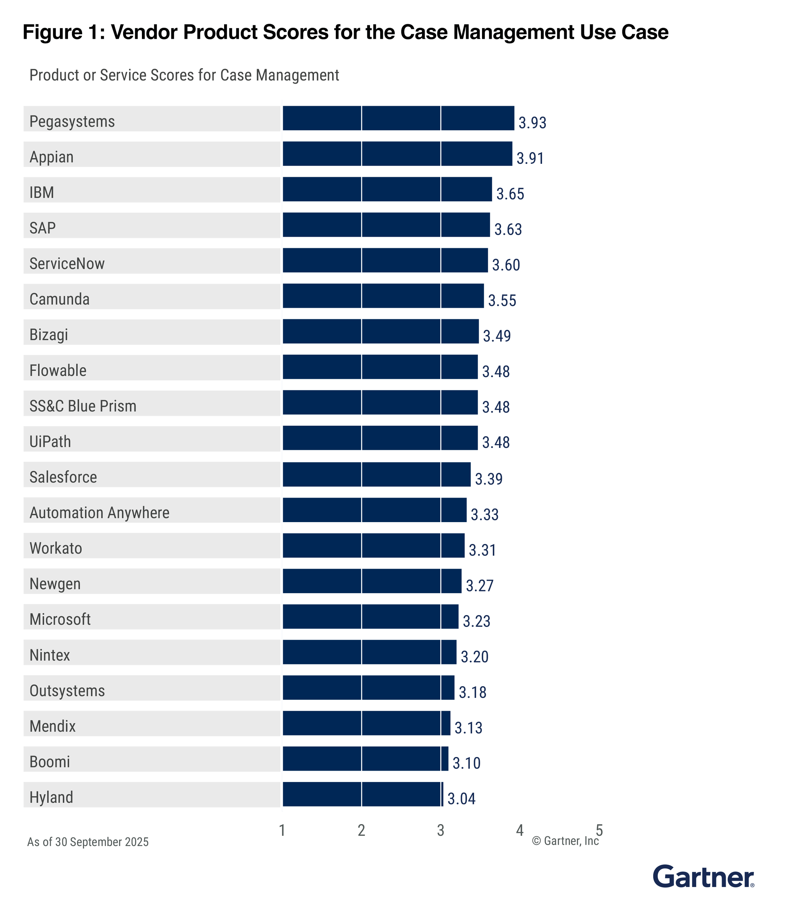 Gartner BOAT 2025 Critical Capabilities preview image