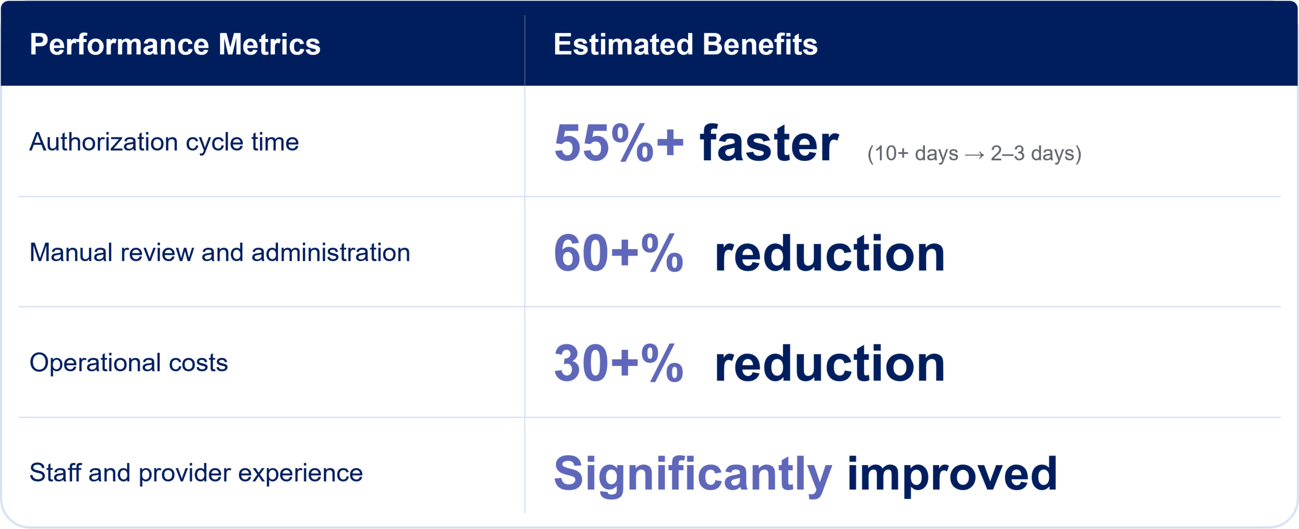 Performance Metric