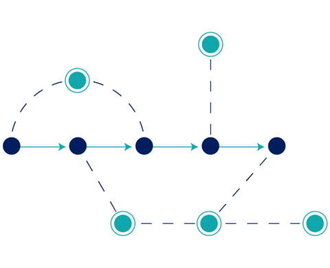 What is process mining? A complete guide | Pega