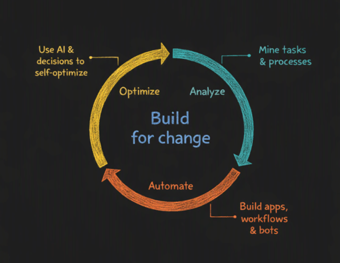 Process intelligence