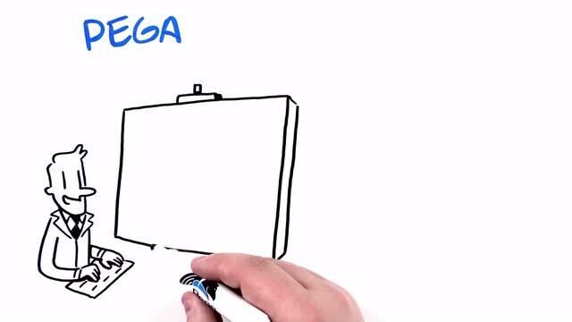 Fundierte Vorhersagen und Optimierung des Vertriebsprozesses