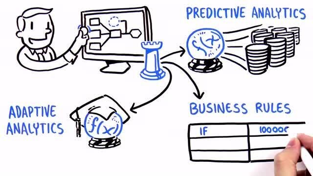 Build for Change: Next Best Action (Deutsch)