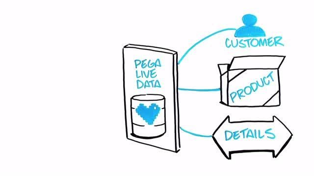 Build for Change: Pega Live Data (Italiano)