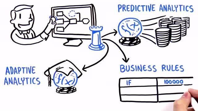 Build for Change: Next Best Action (Italiano)