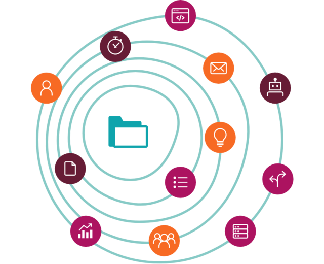 what is case management