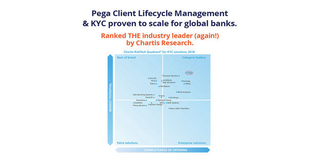 Pega named a leader in Know Your Customer Solutions by Chartis Research 