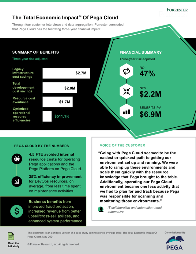 Infographic Total Economic Impact™ of Pega Cloud Pega