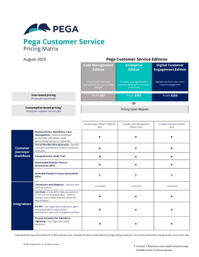Pega Customer Service pricing Pega