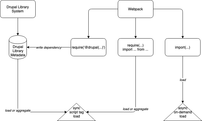 Javascript Imports packages-dir