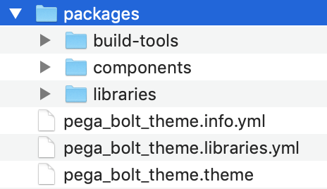 Packages Directory packages-dir