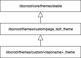 Packages Directory packages-dir